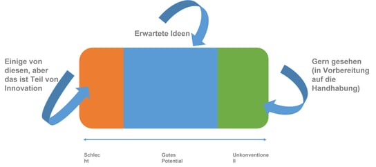 The Rise of Platform Business Models