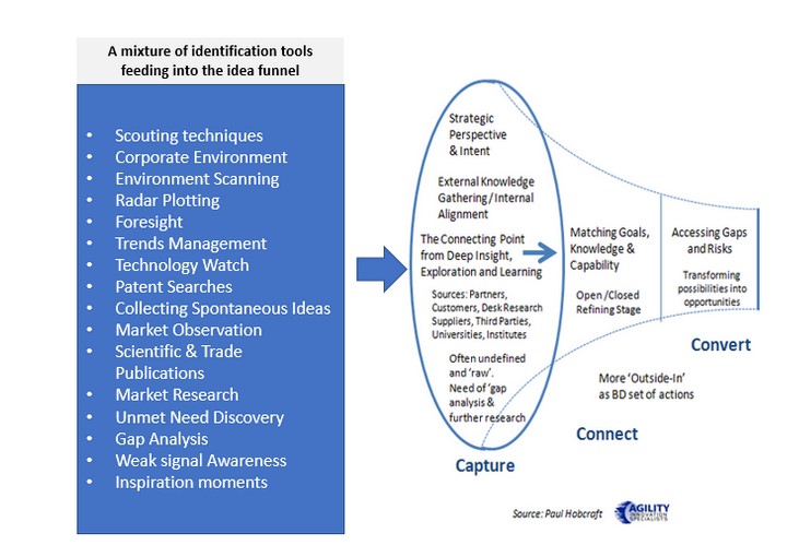 fuzzy-front-end-of-innovation-paul-hobcraft