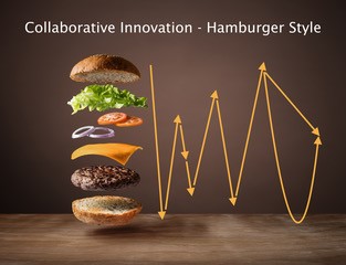 Executing Collaborative Innovation - The Hamburger Style