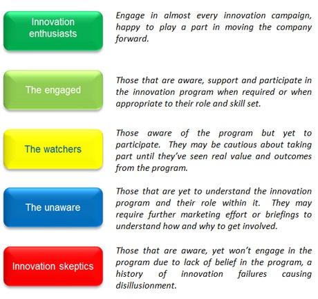 swisslog-innovation-culture-fig2.jpg