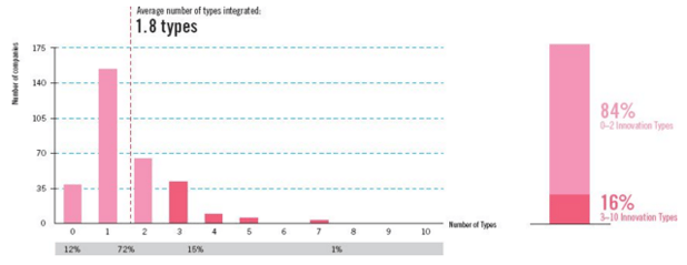 average_innovators_chart.png