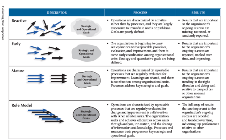 baldrige-evaluating-your-responses.png