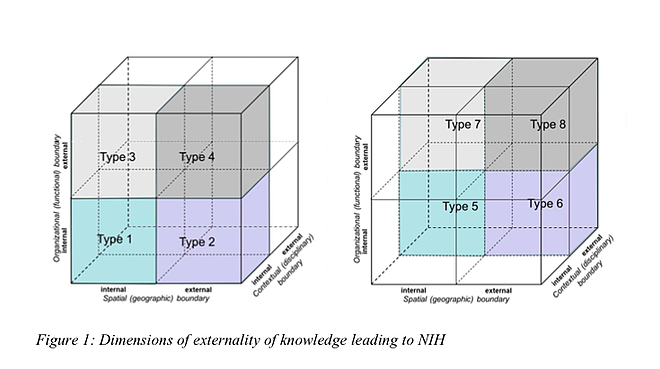 dimensions-of-knowledge