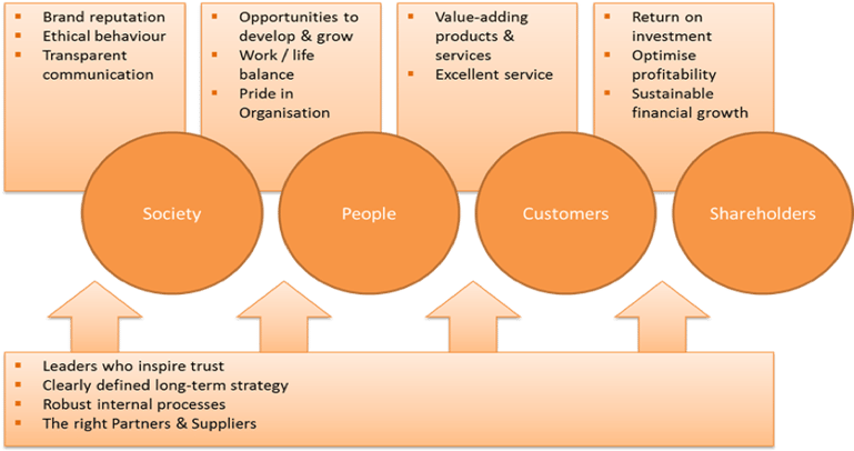 elements-of-the-baldrige-framework.png