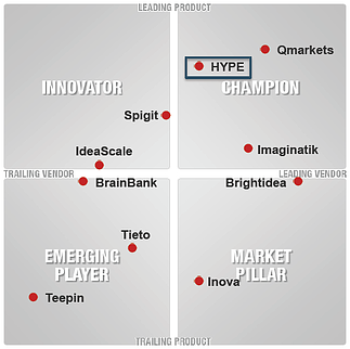 Info-Tech Vendor Landscape Report