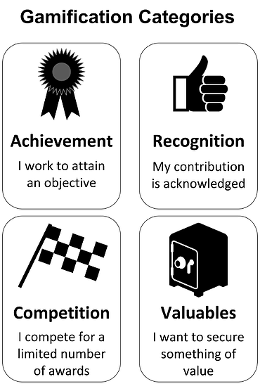 How Gamification Can Enhance Innovation in Your Business