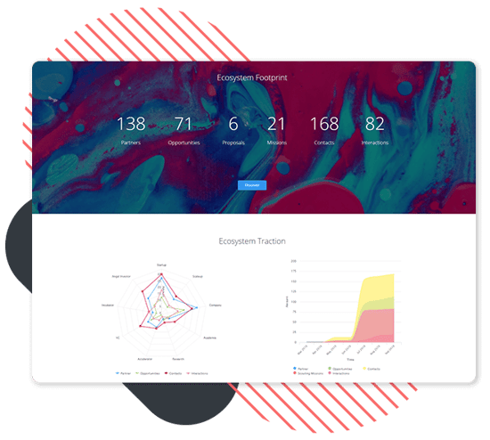 grow-innovation-ecosystem