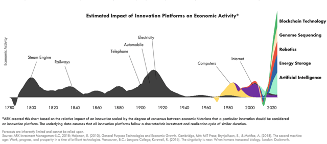 Innovation management 