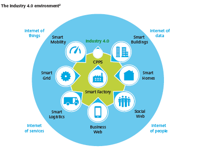 Industry-4-0-deloitte