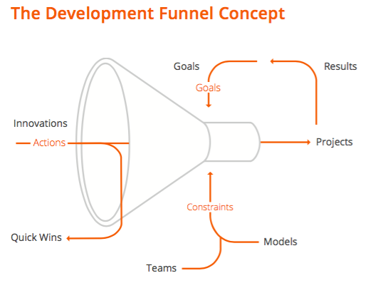 ricoh-innovation-process-diagram