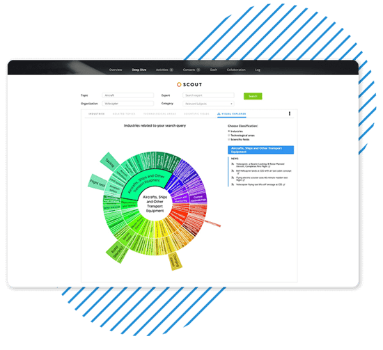 technologies-scouting-software partners