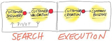 drwaing showing search versus execution