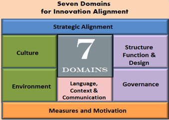 Valuing an Integrated Framework -  Introducing the Executive Innovation Work Mat